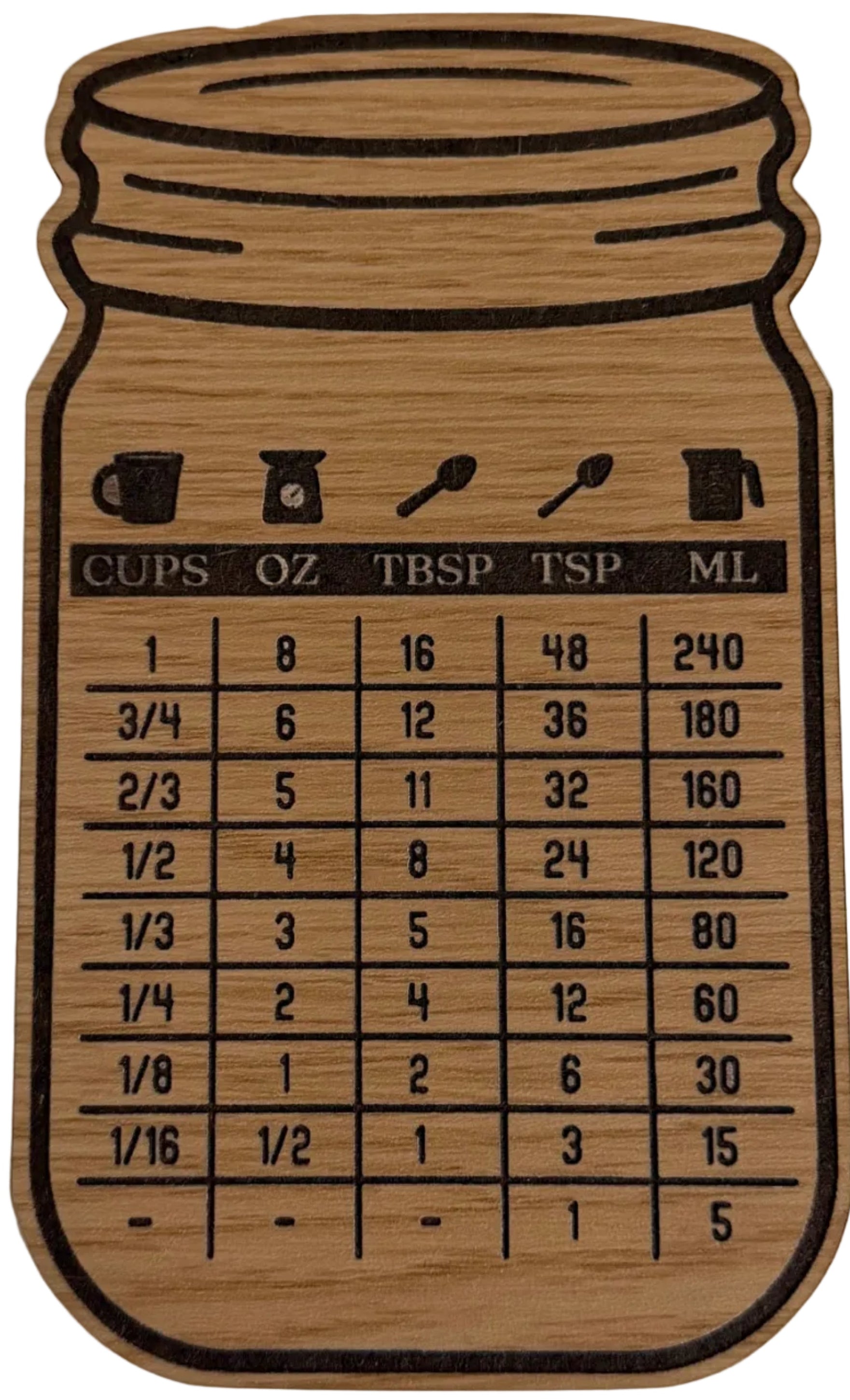 Kitchen Conversion Chart Magnet