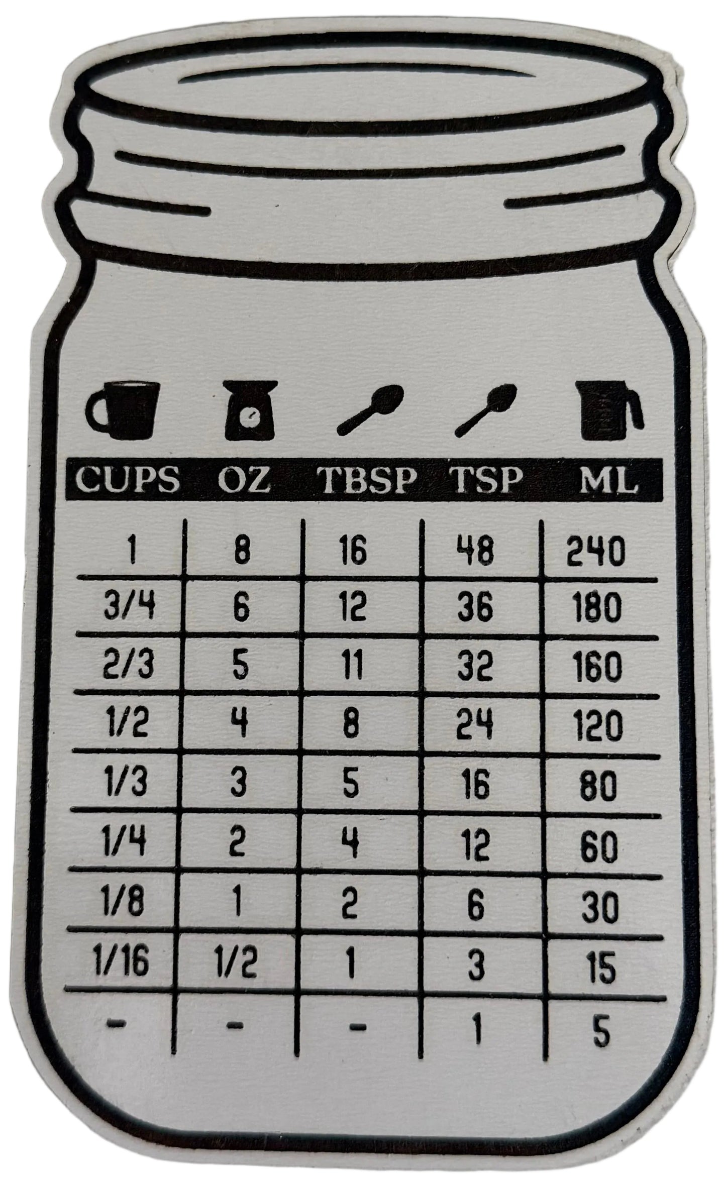 Kitchen Conversion Chart Magnet