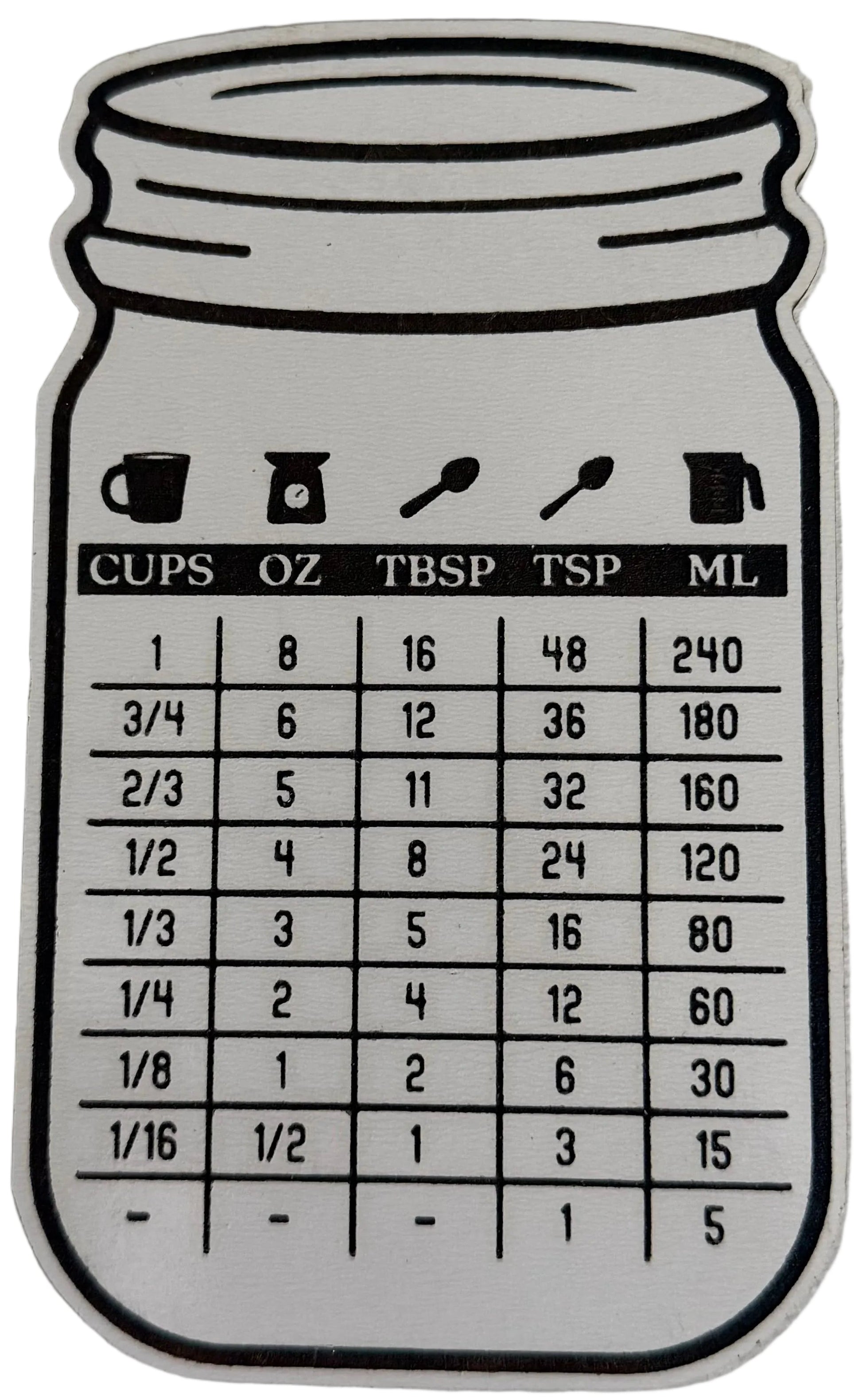Kitchen Conversion Chart Magnet