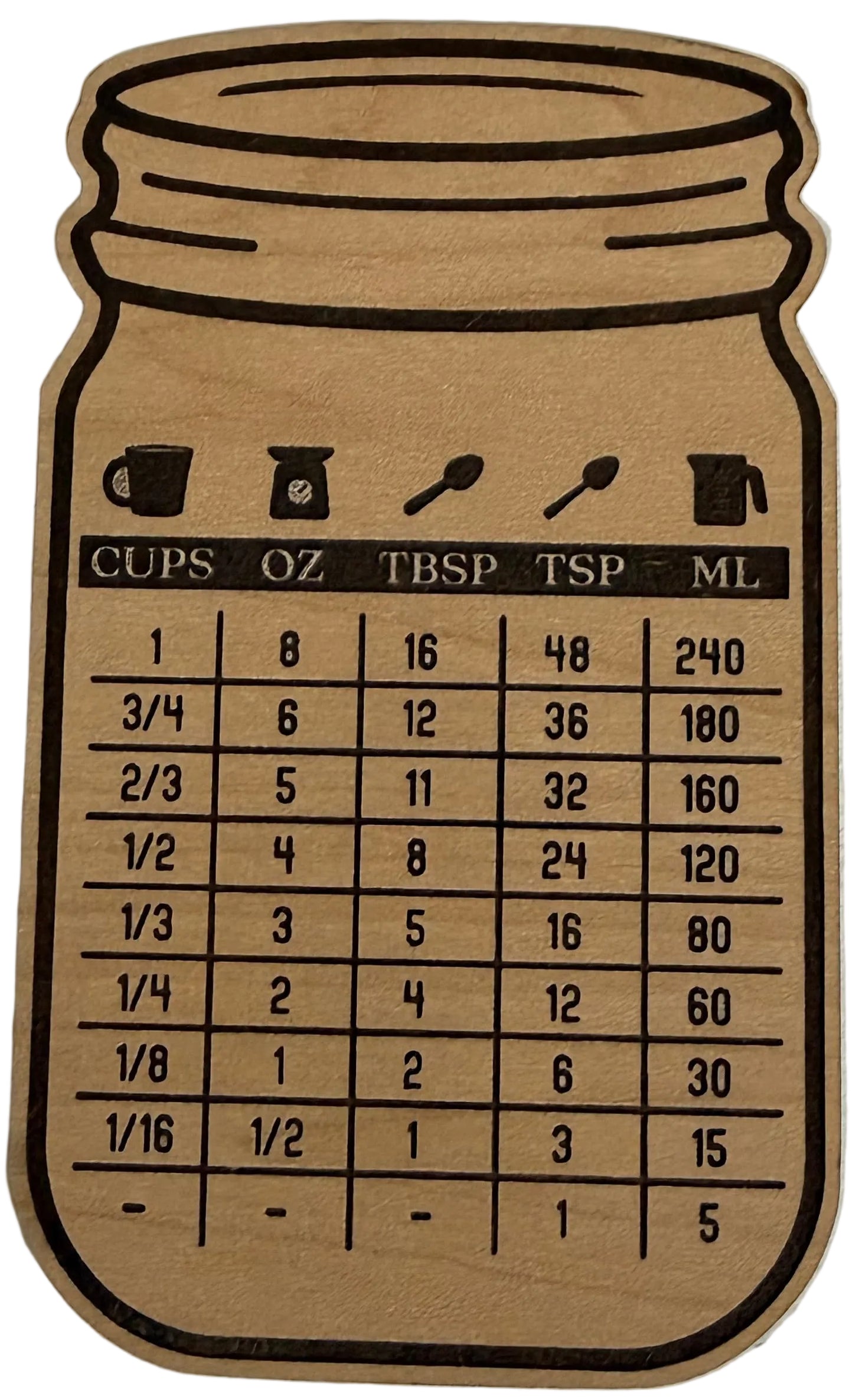Kitchen Conversion Chart Magnet